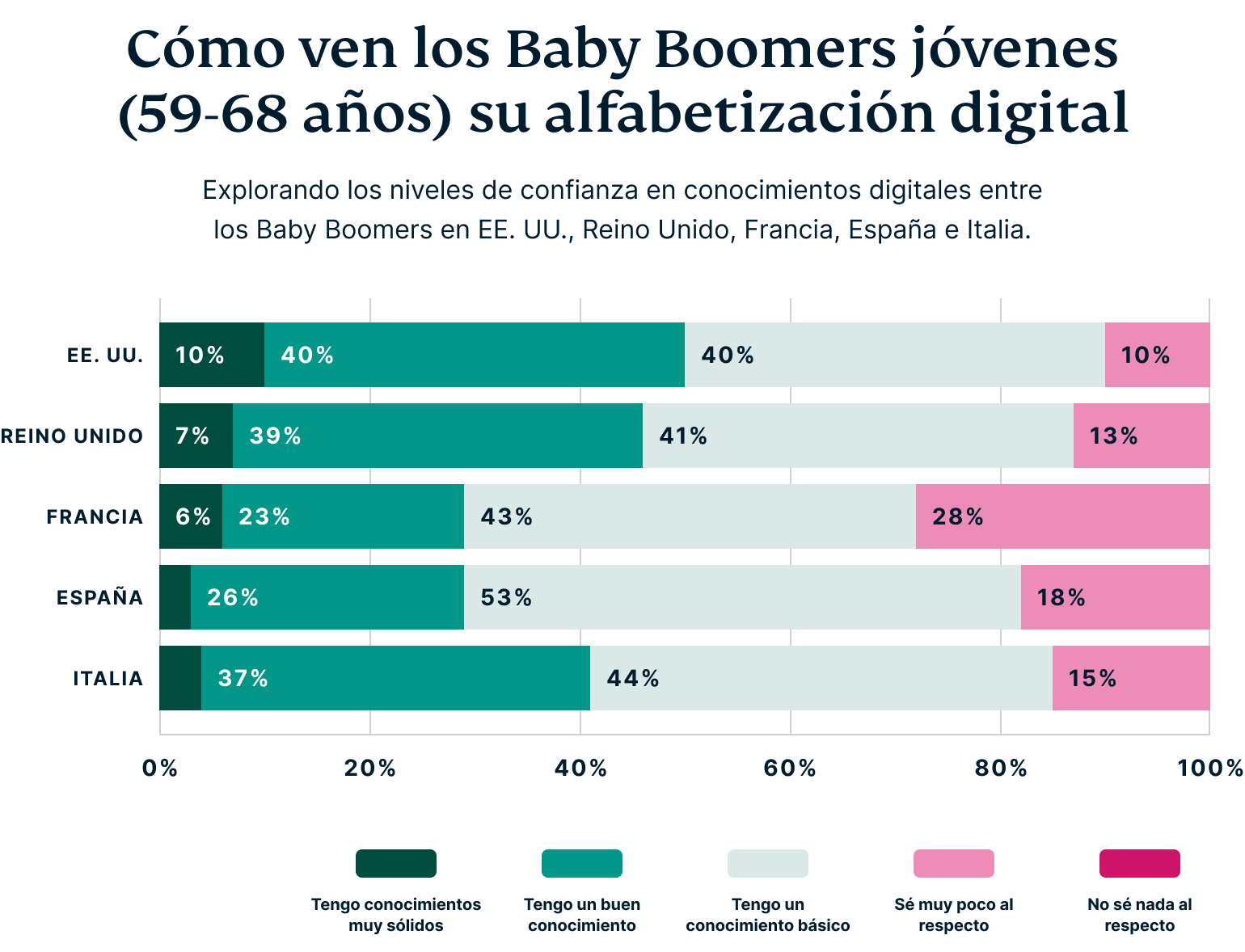 How Baby Boomers Perceive Their Digital Privacy 4