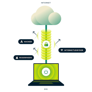 Billede: Hvad er en VPN?